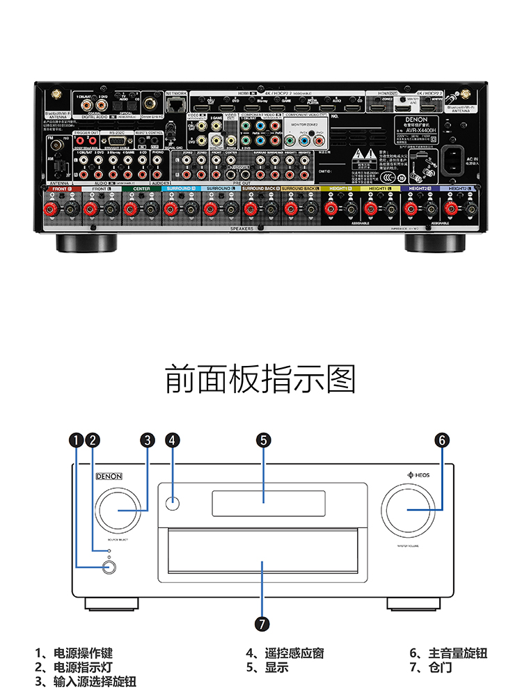 天龙功放接口图解图片