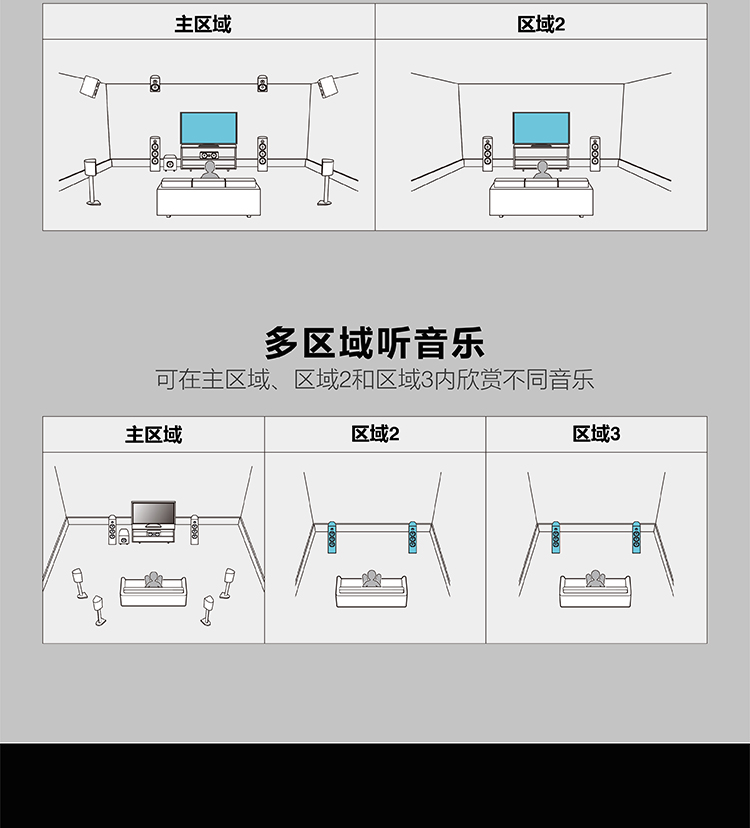 天龙（DENON）AVR-X6400H 音响 音箱 家庭影院 11.2声道AV功放机 4K杜比全景声DTS:X蓝牙WIFI 黑色-京东