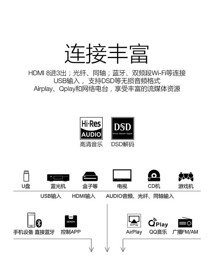 天龙（DENON）AVR-X4400H 音响 音箱 家庭影院 9.2声道AV功放机 4K杜比全景声DTS:X蓝牙WIFI 黑色-京东