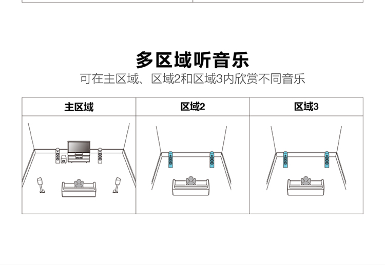 天龙（DENON）AVR-X4400H 音响 音箱 家庭影院 9.2声道AV功放机 4K杜比全景声DTS:X蓝牙WIFI 黑色-京东