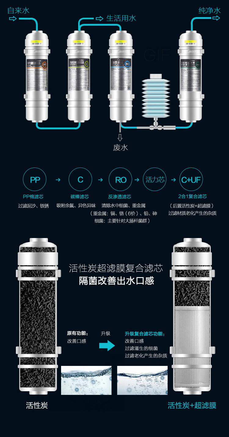 美的（Midea）家用净水器净水机 75加仑无桶双出水 1:1低废水3年长寿滤芯净水器（C4)MRC1695A-75G-京东