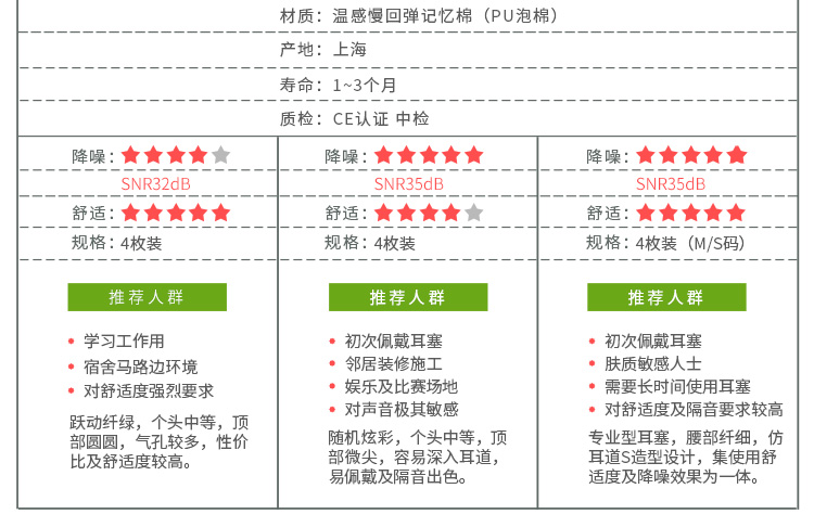 蓝洛 隔音耳塞 睡眠防噪音 工作学习睡觉降噪静音 小耳道S码4枚装-京东