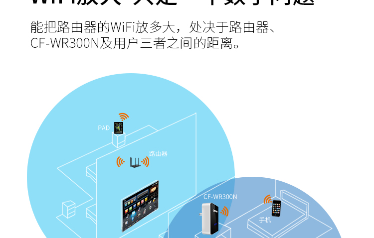 COMFAST cf-wr300n 智能无线放大器 wifi信号中继器 迷你ap路由器 300m便携ap-京东