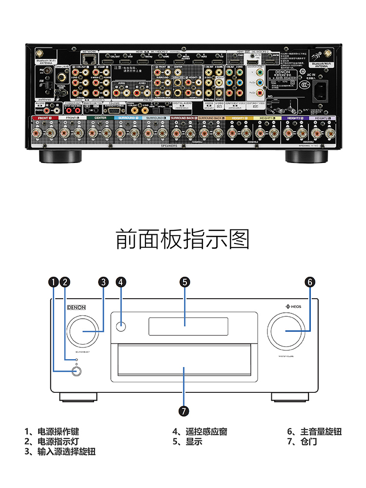 天龙（DENON）AVR-X6400H 音响 音箱 家庭影院 11.2声道AV功放机 4K杜比全景声DTS:X蓝牙WIFI 黑色-京东