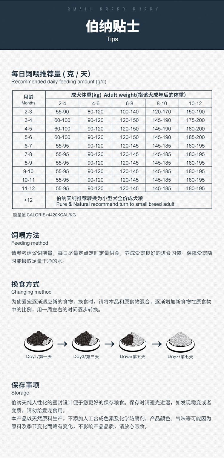 【京东joy联名款】伯纳天纯（Pure&Natural）宠物狗粮 伯纳天纯PureNatural鸡肉樱桃小型犬全价幼犬粮 10kg-京东