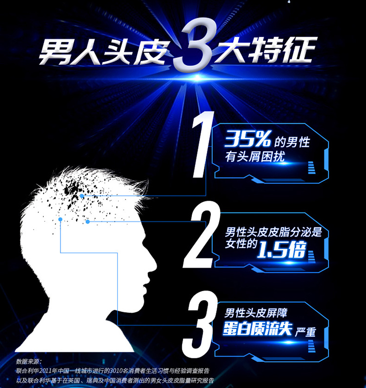 清扬(CLEAR)男士洗发水 清爽控油型 男士去屑洗发露720ml-京东