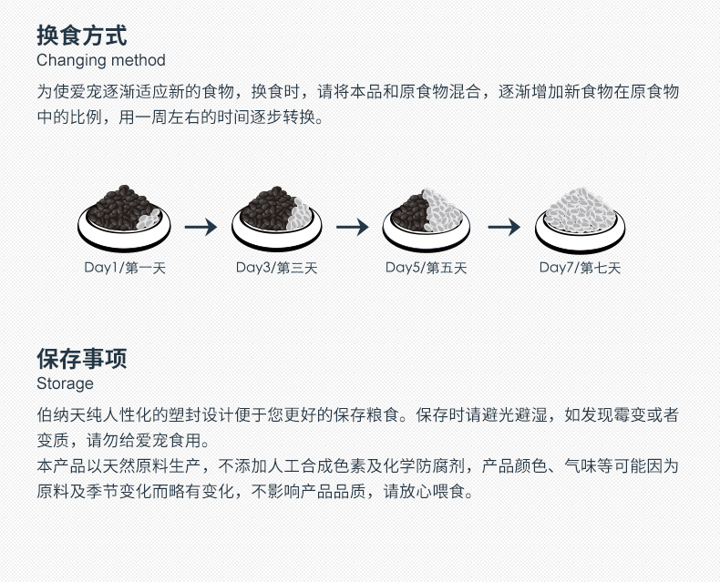 【京东joy联名款】伯纳天纯（Pure&Natural）宠物狗粮 鸡肉樱桃小型犬全价成年犬粮 2kg-京东