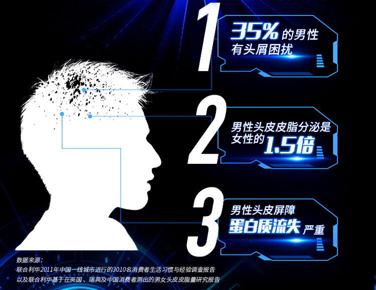 清扬(CLEAR)男士去屑洗发水套装 清爽控油型720mlx2送清爽控油100mlx2-京东