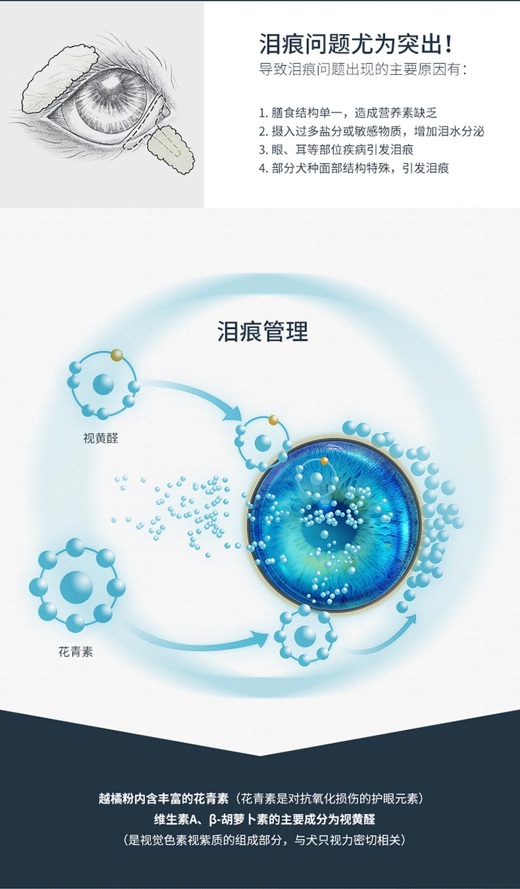 【京东joy联名款】伯纳天纯（Pure&Natural）宠物狗粮 鸡肉樱桃小型犬全价成年犬粮 10kg-京东