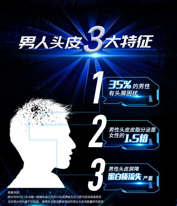 清扬(CLEAR)洗发水 男士去屑洗发露活力运动薄荷型500ml-京东