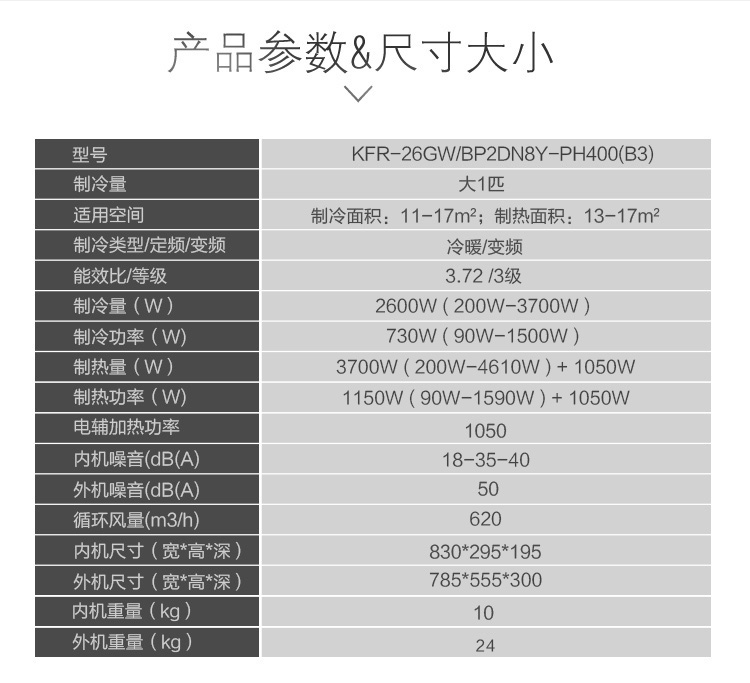 关于空调外机规格的信息