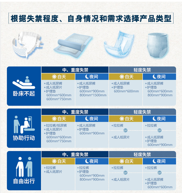 可靠 吸收宝 成人纸尿片 老年人产妇尿片16片*10包【72...-京东