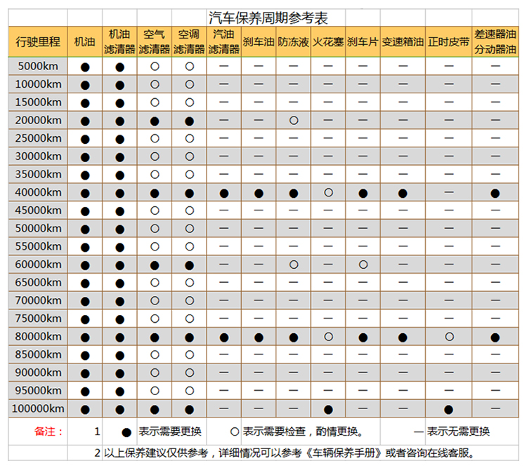丰田toyota原厂空气滤清器空气滤芯空滤凯美瑞部分适用