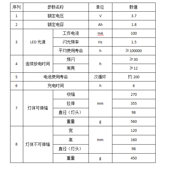 朗盼（langpan）LPYD9036 移动照明 双面方位灯-京东