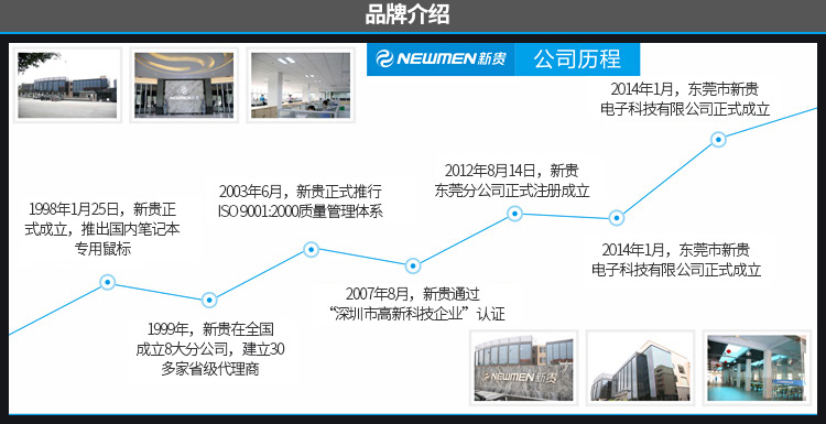 新贵（Newmen） 自由豹1800 轻薄无线鼠标 灰色-京东