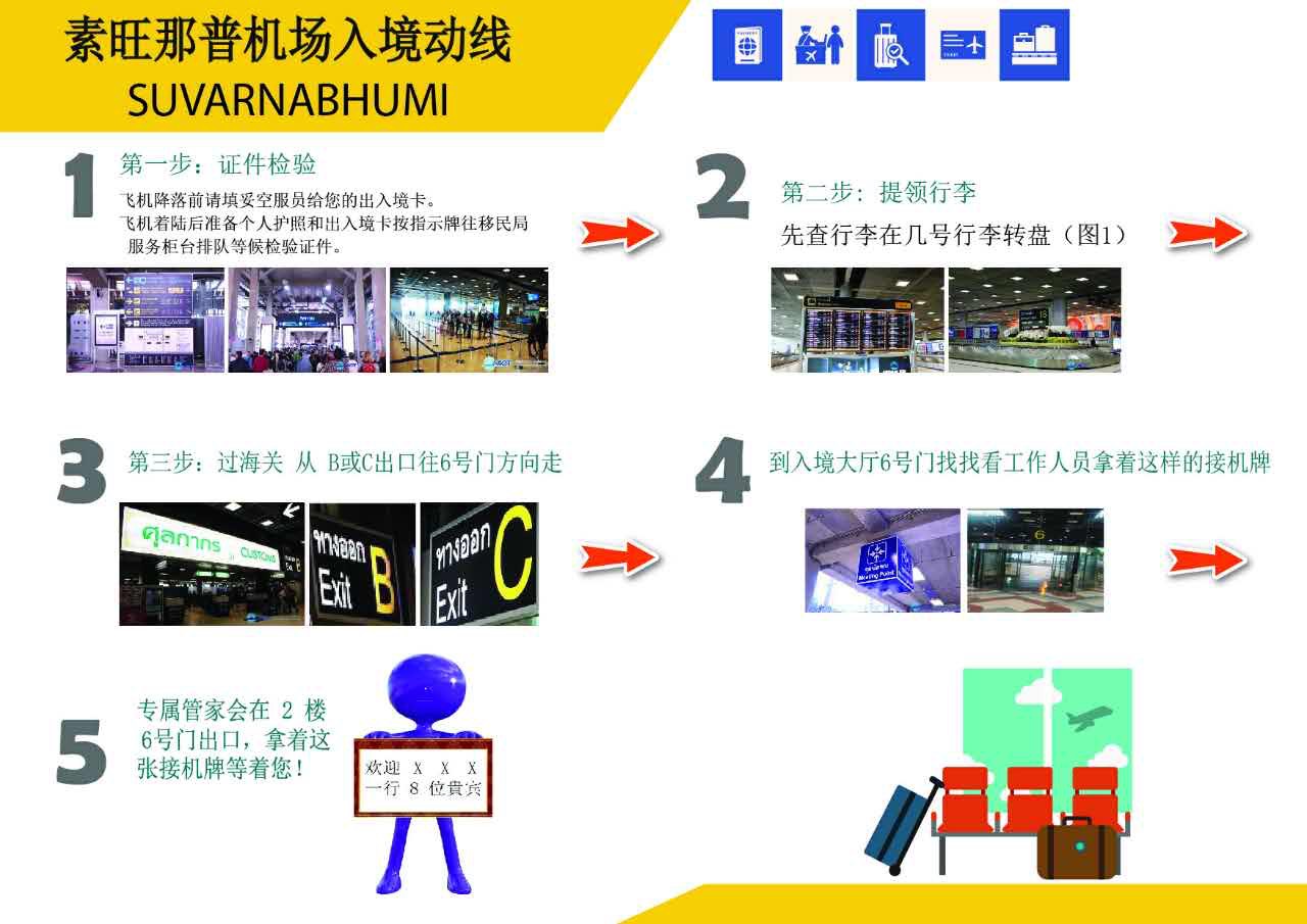 接机指定地点示意图