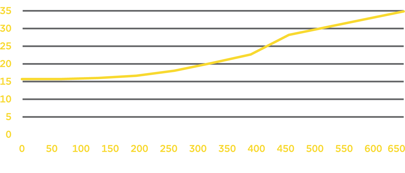 ̺ (USCORSAIR) VS650 2018 650W ʽPFC 80PLUS֤ Դ-