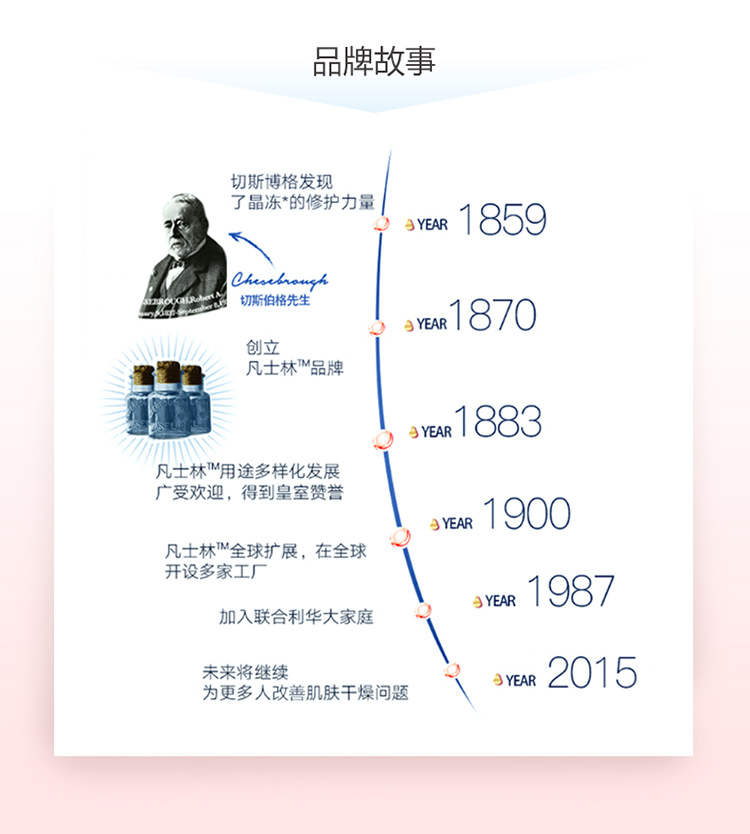 凡士林润肤露 维他亮采 修护身体乳 200ml-京东