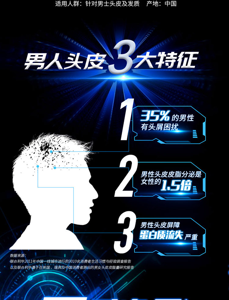 清扬(CLEAR)洗发水 男士去屑洗发露 活力运动薄荷500...-京东