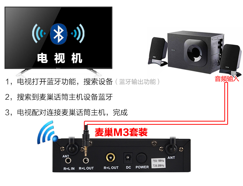 m3电视智能无线麦克风 创维康佳乐视小米海信海尔tcl电视家用k歌话筒