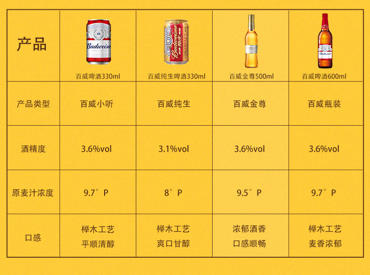 百威(budweiser)金尊啤酒 大瓶装 500ml*12瓶 supreme-京东