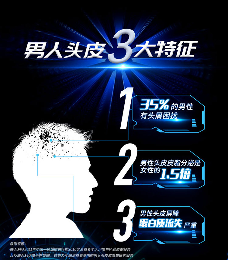 清扬(CLEAR)男士去屑洗发水套装 活力运动薄荷型720mlx2送 活力运动薄荷100mlx2-京东