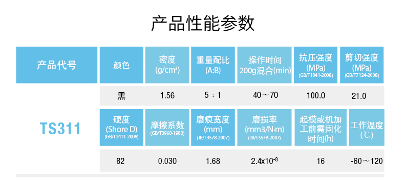 可赛新 减摩修补剂 TS311 500g 工业修补剂-京东