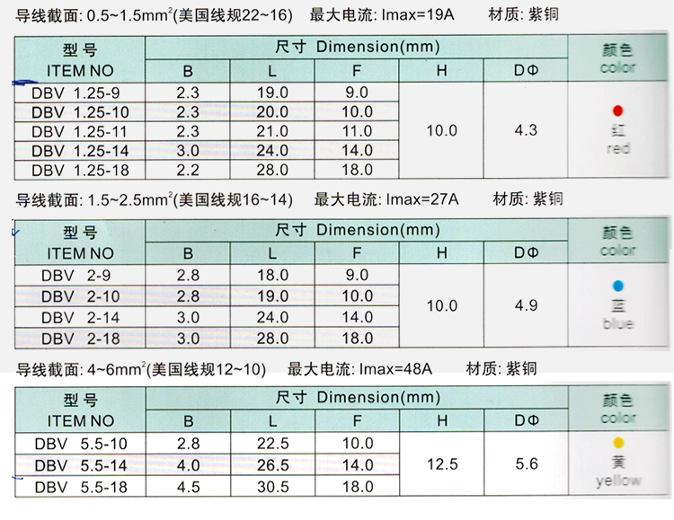 DBV片形预绝缘端头绝缘端子冷压端子 1.25-10(1.5平方) 1000只/包-京东