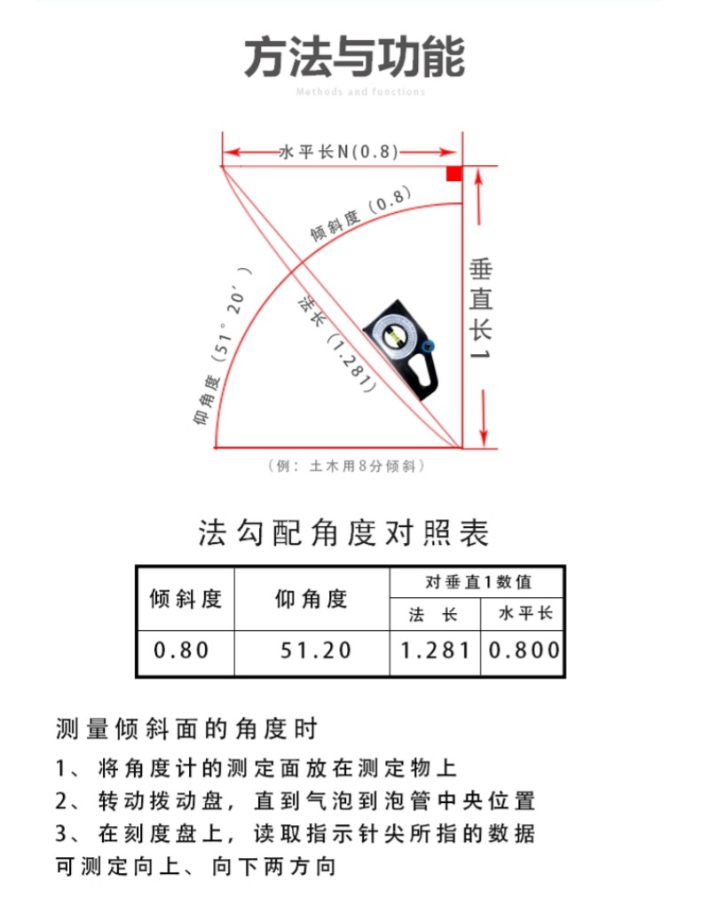 多功能坡度测量仪jzc-b2坡度仪角度仪角度尺坡度尺坡度计 普通