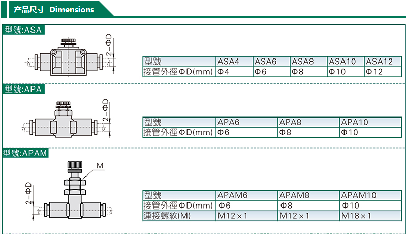 亚德客气动元件节流阀ajss apa apam asa asc asl系列