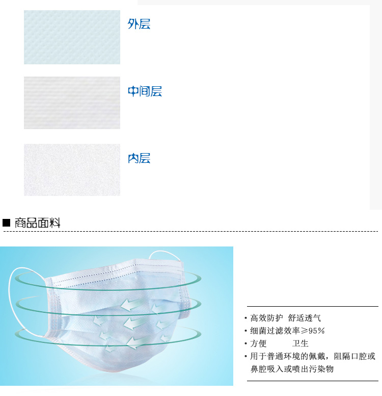 袋鼠医生 医用口罩 一次性无纺布防尘口罩 10只装-京东