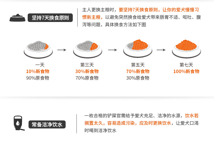 好主人（CARE） 宠物狗粮 牛肉果蔬成犬粮10kg-京东