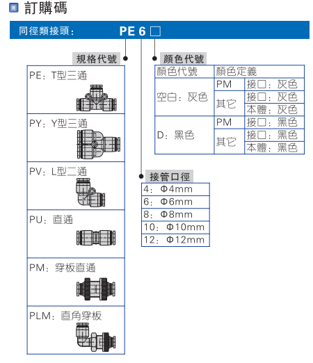 亚德客气动元件气动快插接头pu pv pe py plm pm peg pew pg系列
