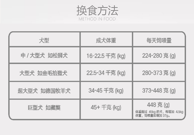 无谷双拼详情中大型成犬_11.jpg