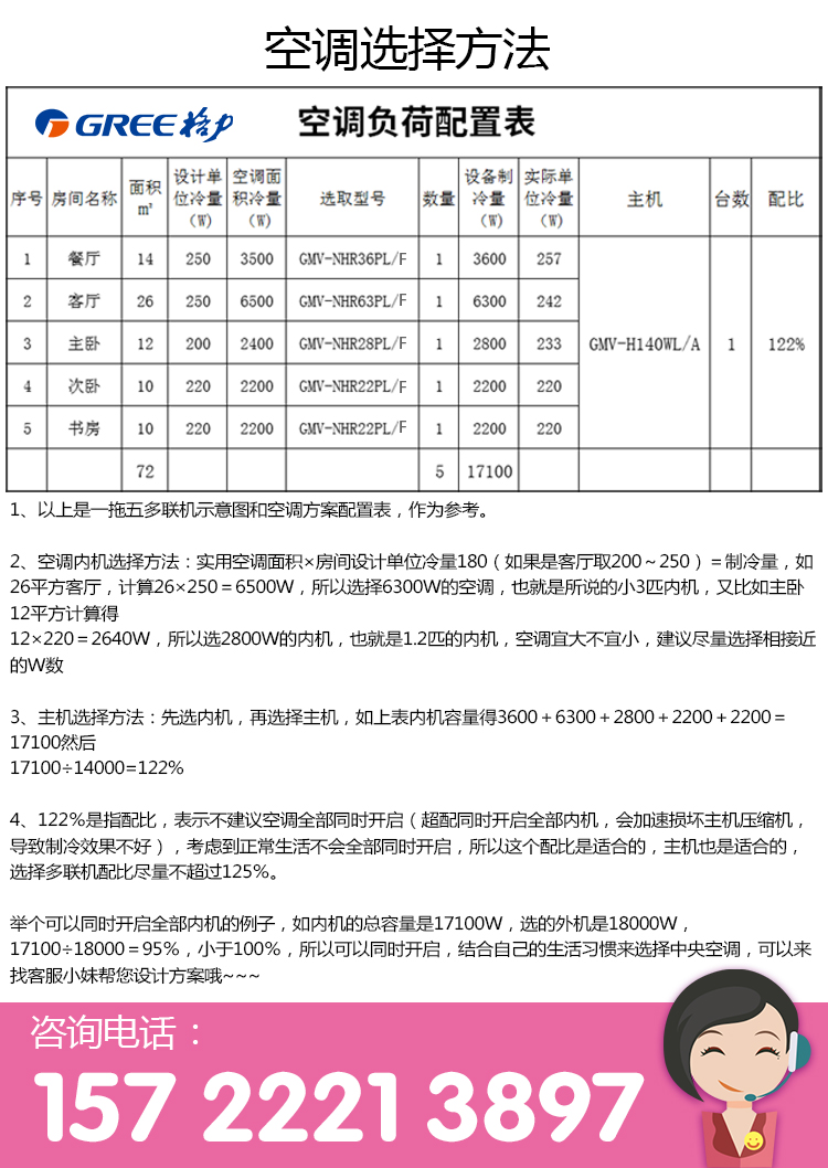 格力(gree)雅居系列7匹一拖五 一级能效变频 包含安装 220v家用中央
