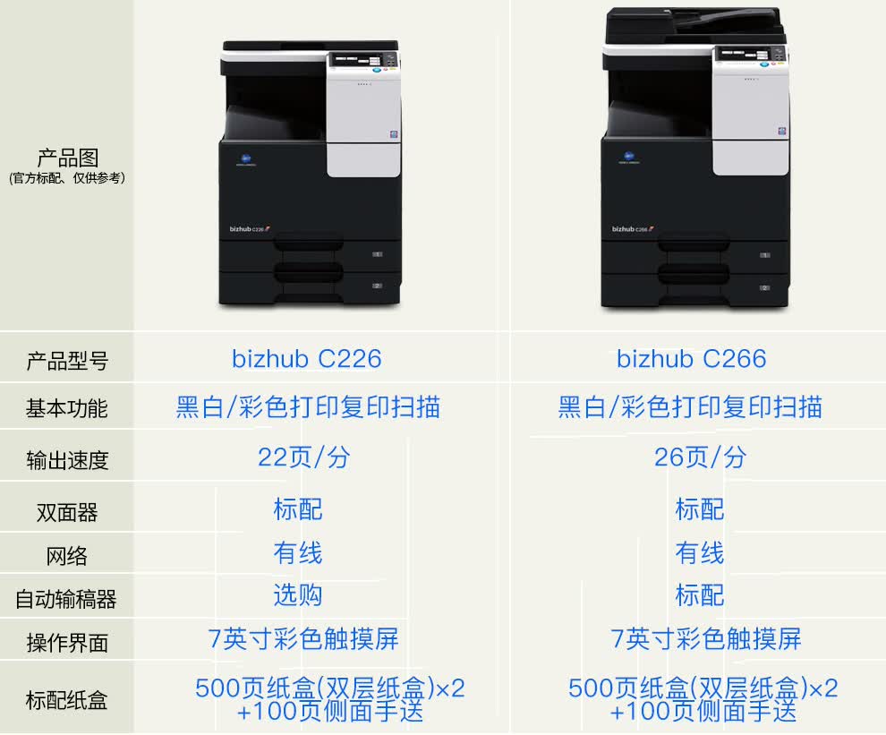 c226/c266 美能达打印机彩色激光a3数码复合机 柯美扫描复印机多功能