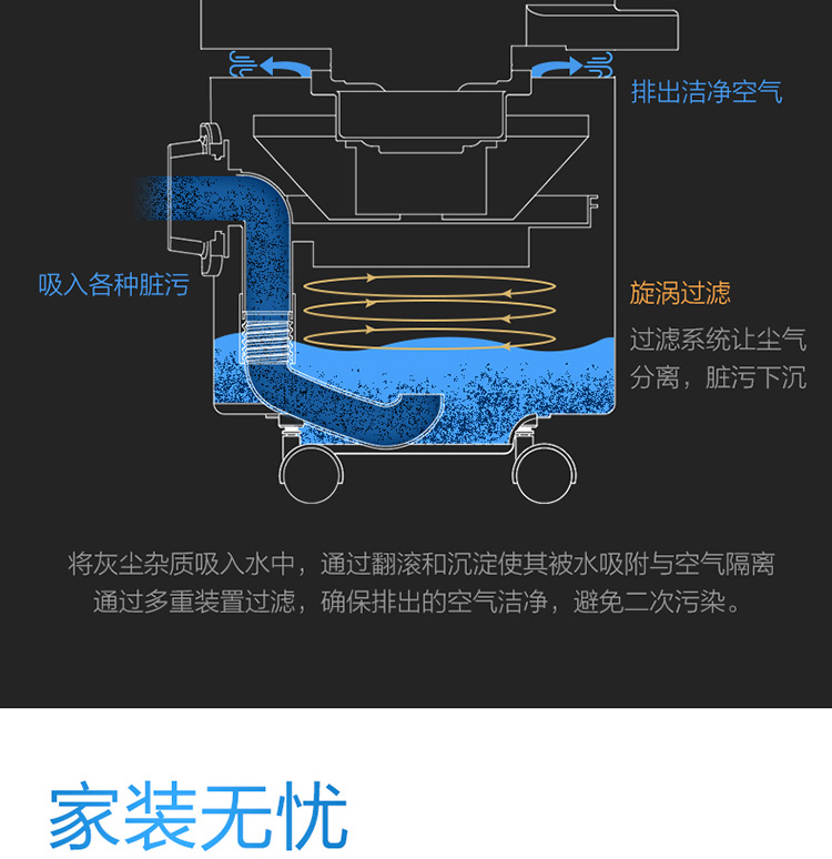 Haier/海尔家用水过滤吸尘器HC-T5155B桶式强力大功率干湿两用商用