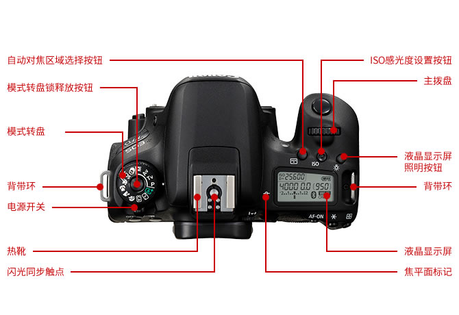 佳能（Canon）EOS 77D 单反机身-京东