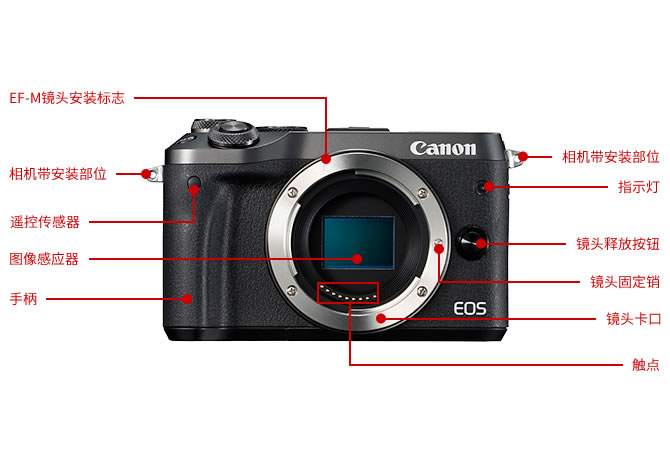 佳能（Canon）EOS M6（18-150白色套机）（2420万像素 触控翻转LCD 全像素双核对焦）-京东