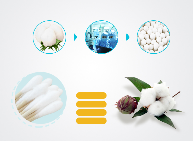 欧洁（oyeah）医用棉签20支*60包 单头竹棒10cm-京东