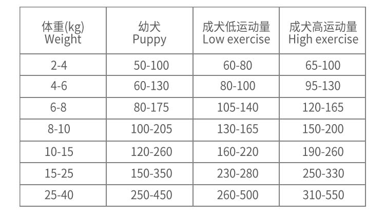 【京东超市】伯纳天纯（Pure&Natural）宠物狗粮鸭肉&梨清火去泪痕配方狗粮 全年龄 2kg-京东