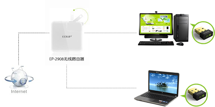 EDUP EP-N8530 150M迷你型USB无线网卡 随...-京东