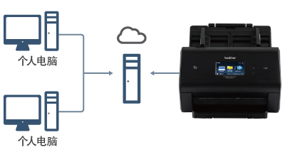 Brother ADS-3600W 馈纸式网络扫描仪-京东