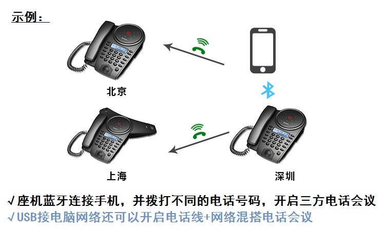 好会通（Meeteasy） Mini-B 标准型 音频会议系...-京东