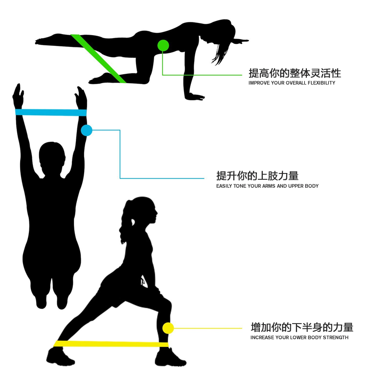 杜威克 迷你弹力带 瑜伽塑形拉力带女男士力量训练阻力健身拉伸带 加强版20磅-京东