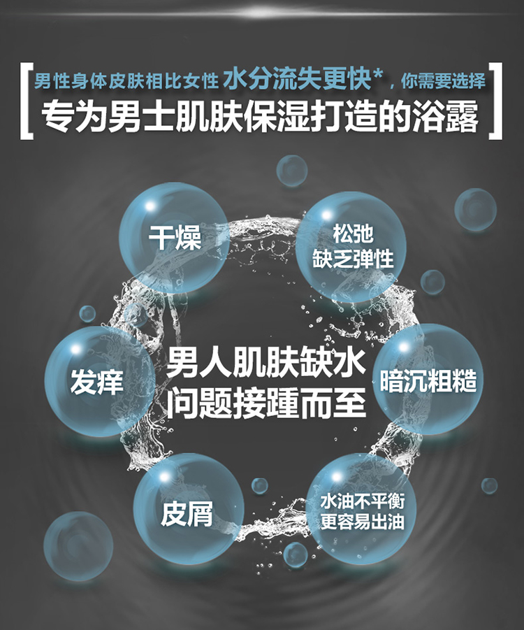 【京东超市】多芬(Dove)男士+护理沐浴露 水动冰爽650g(薄荷冰凉酷爽+补水保湿)-京东