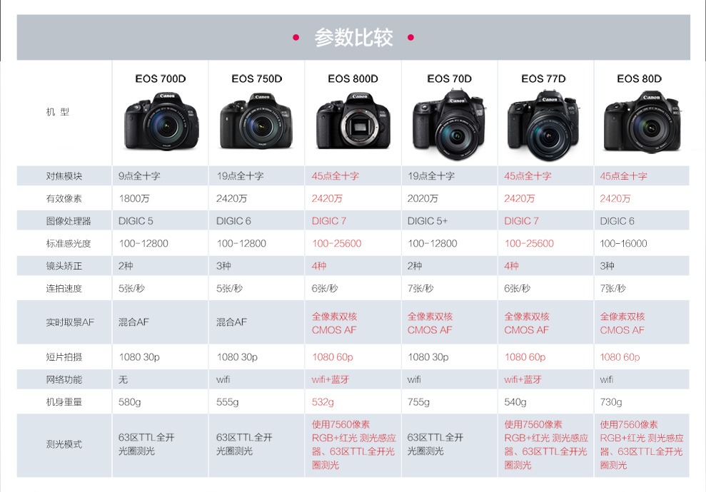 演示（Canon）EOS 800D 演示数据 （EF-S 18-55mm f/4-5.6 IS STM 演示）-演示