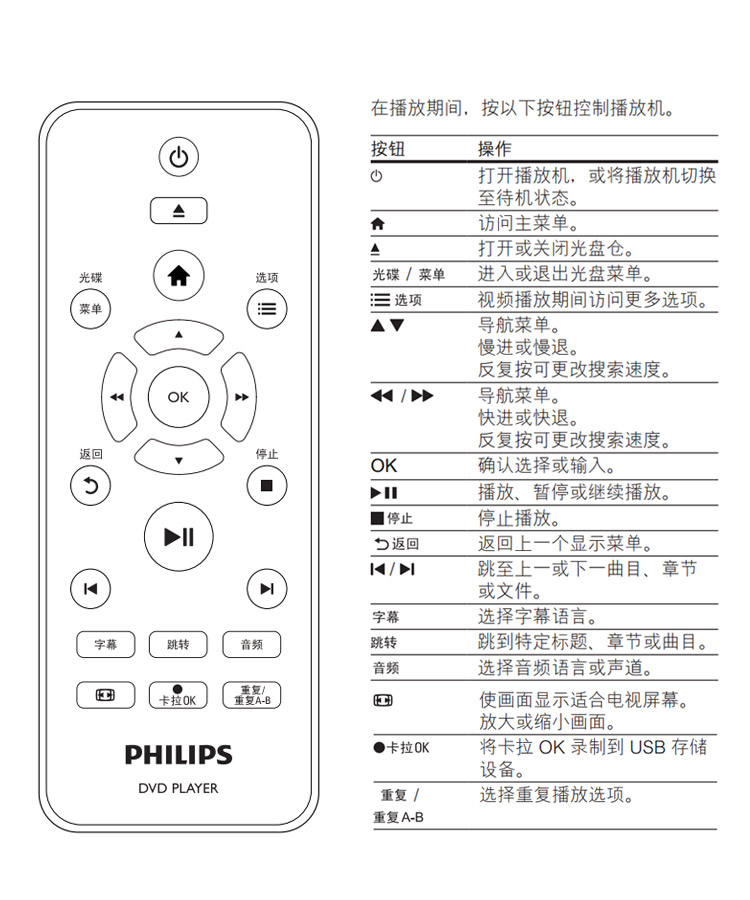 飞利浦（PHILIPS）DVP3690K/93 DVD播放机 HDMI高清播放 CD播放器 VCD播放器 影碟机 USB播放器 卡拉OK 黑色-京东