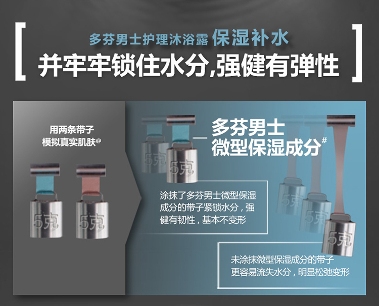 【京东超市】多芬(Dove)男士+护理沐浴露 舒适净爽400g(补水保湿+温和润肤)-京东