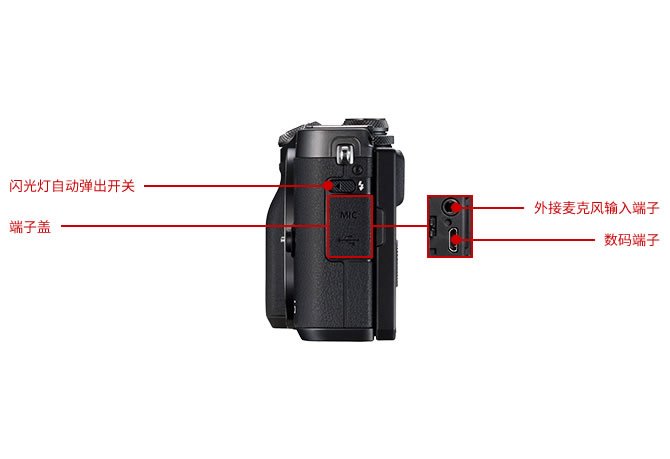佳能（Canon）EOS M6 微单电可换镜相机（18-150镜头黑色套机）（大变焦一镜走天下 触控翻转LCD 全像素双核对焦 ）-京东